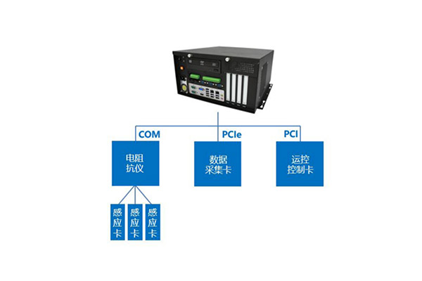 健康風險評估系統