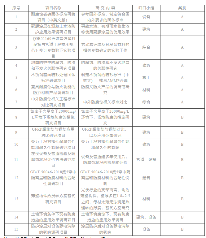 （2022-2023）年專委會15項標準科研項目.png