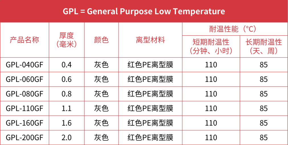 耐低温胶带