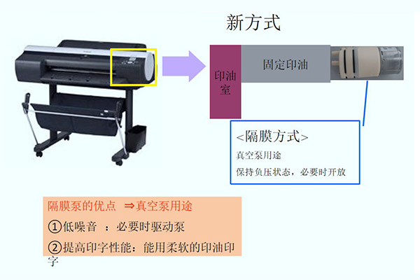 直流無(wú)刷微型隔膜泵醫(yī)療器械，辦公用品類的應(yīng)用