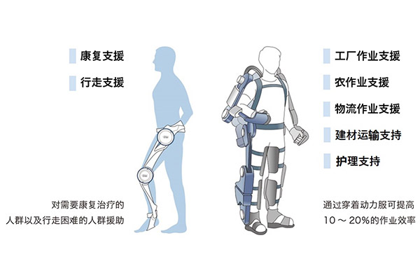 超扁平執(zhí)行器 “FLEXWAVE” ×“Axial Flux Motor”