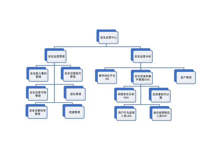 安恒企業安全運營解決方案