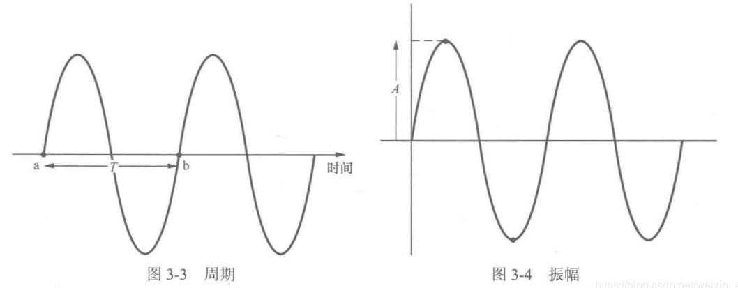 射频(RF)定义/特性/频率周期/振幅/相位/扩频-安铂克科技(上海)有限公司