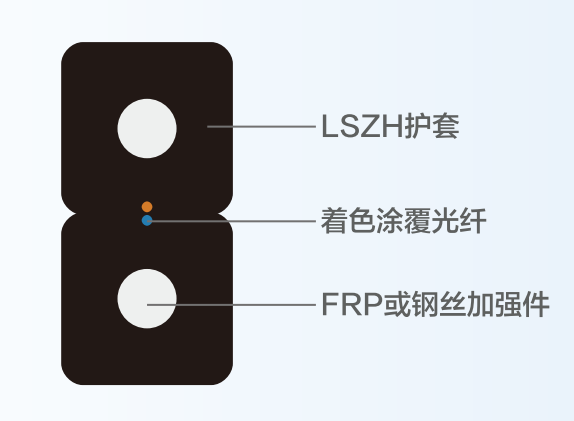 皮線光纜
