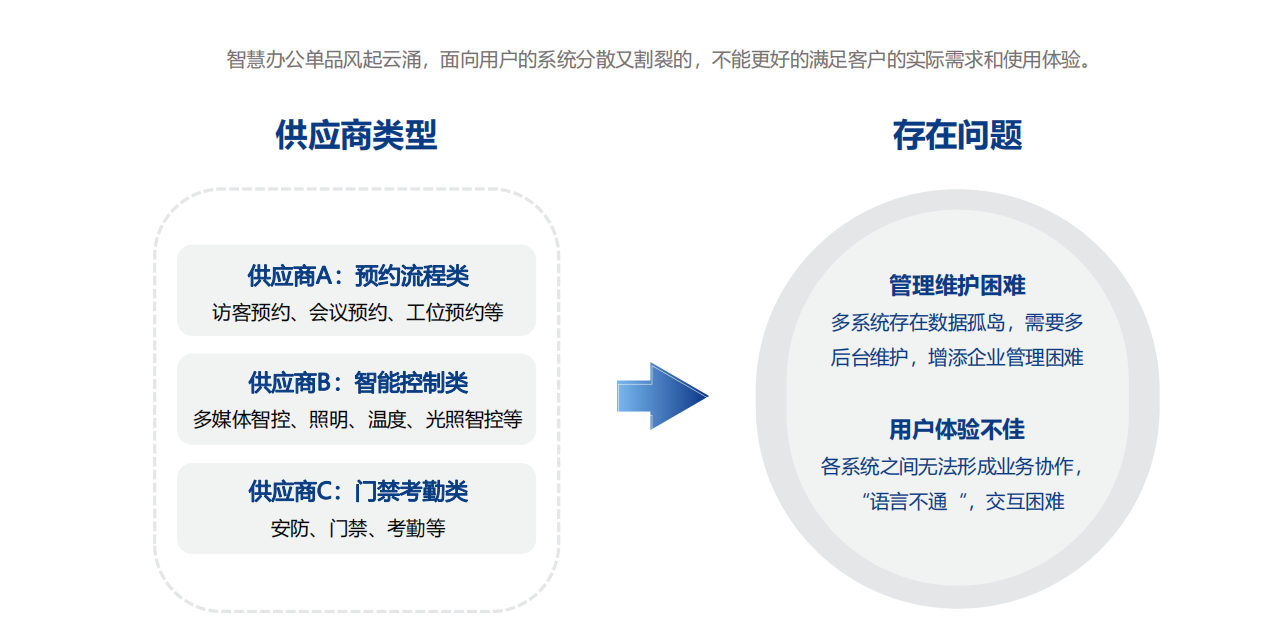 智慧辦公解決方案