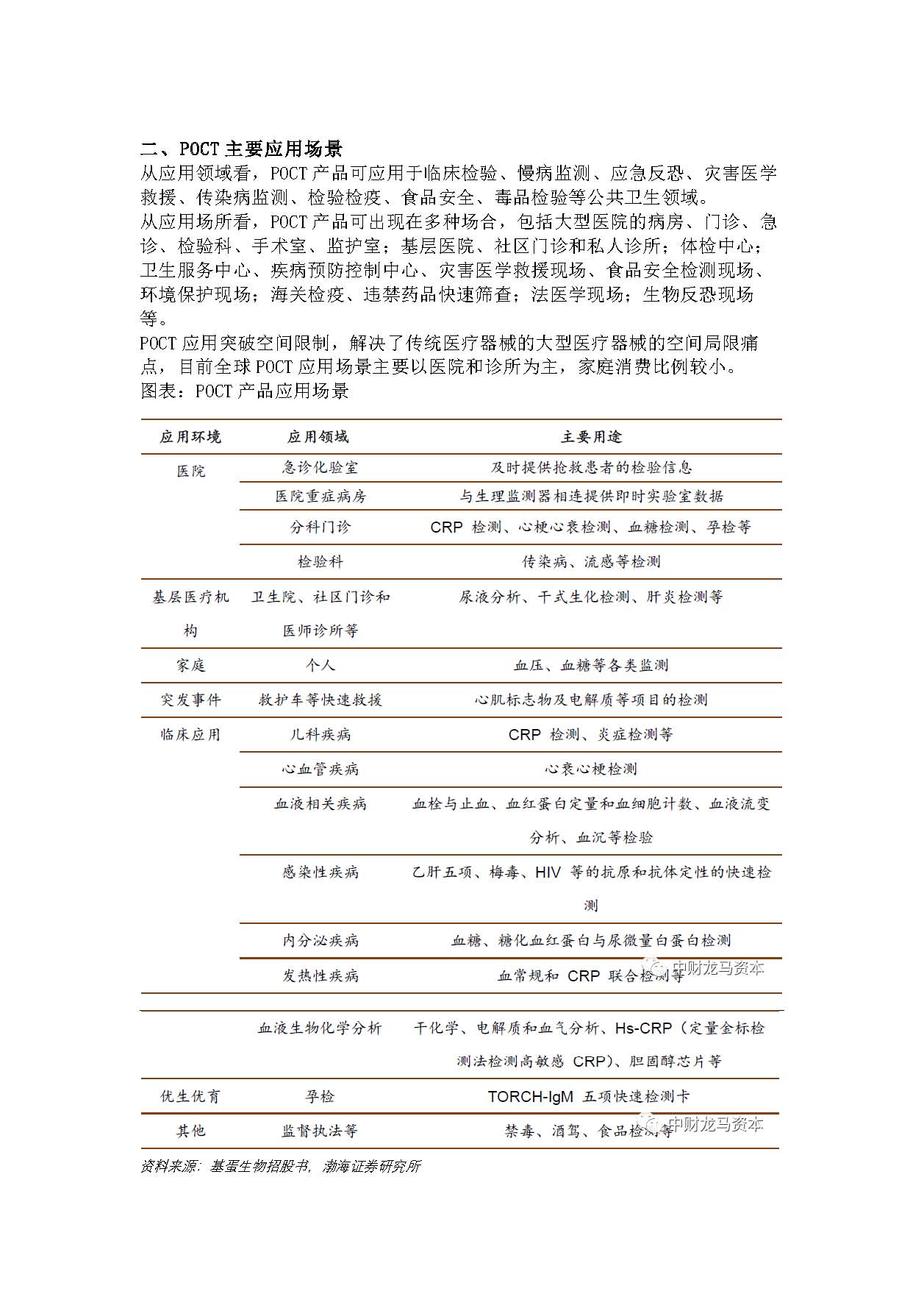 POCT的市場格局及30款分子POCT產品大比拼_頁面_02.jpg