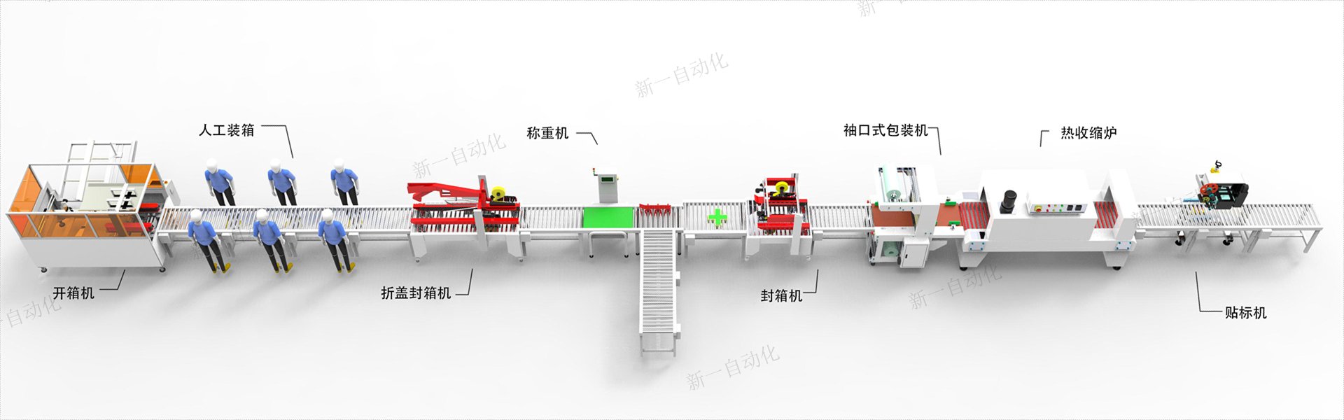 產(chǎn)品熱收縮后道包裝流水線