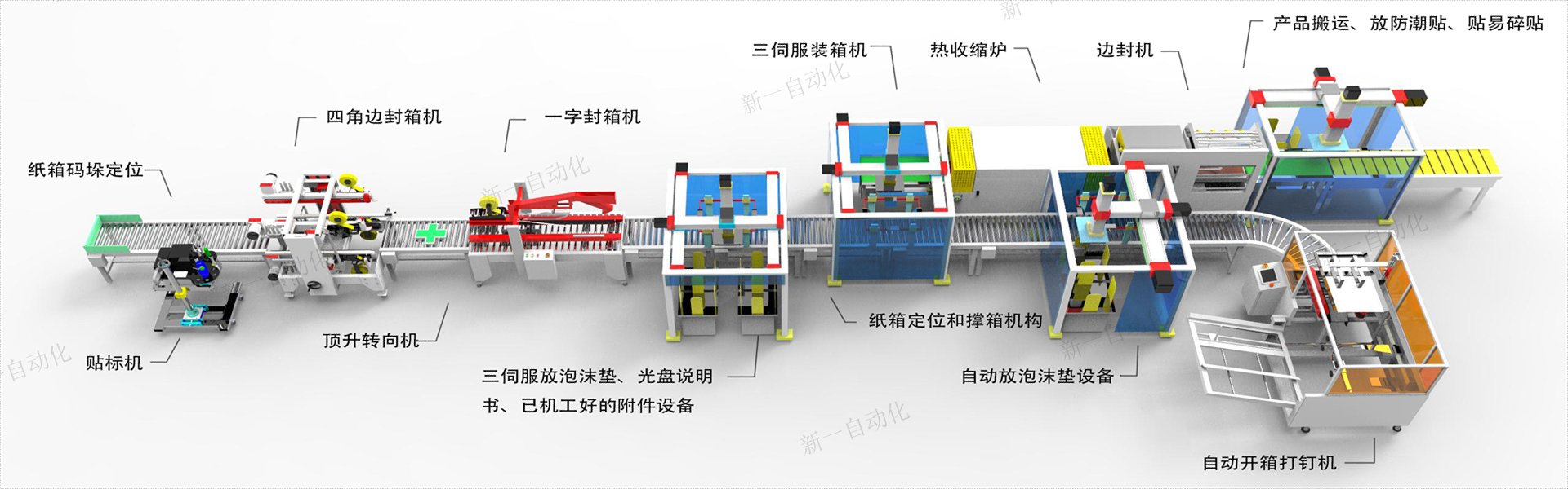 開(kāi)箱+裝箱+封箱+碼垛包裝流水線
