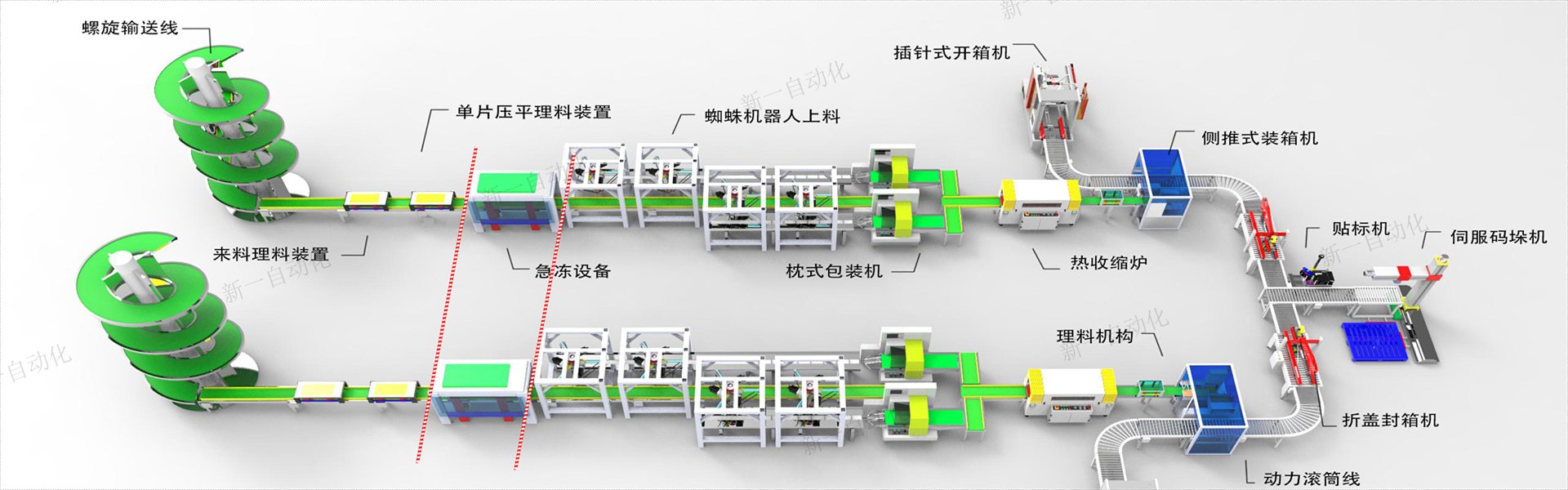 蜘蛛手上料包裝流水線