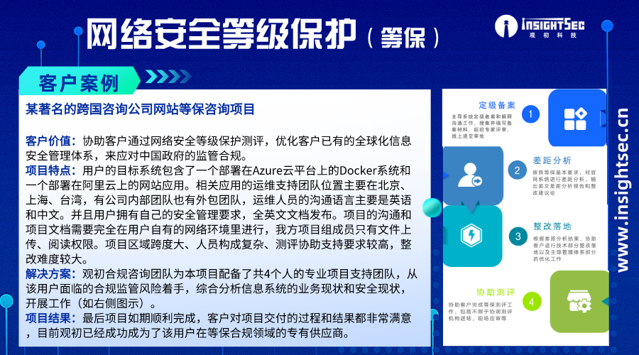 網(wǎng)絡(luò)安全等級(jí)保護(hù)合規(guī)咨詢_2.png