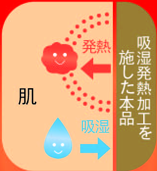 CBD-HOT吸濕發熱劑