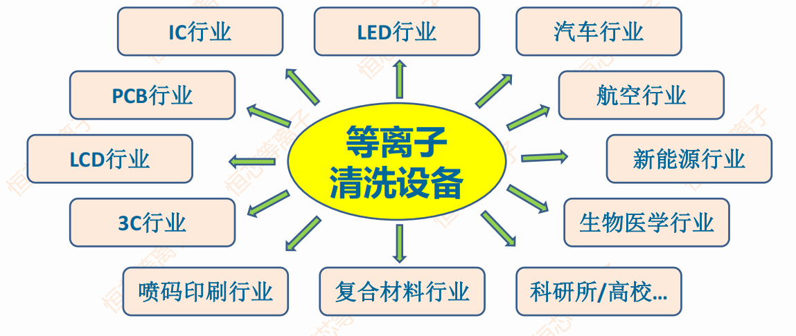 清洗應用.png