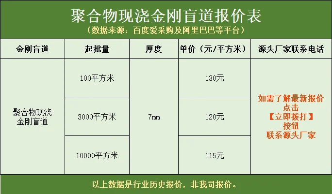 聚合物現澆金剛盲道報價表