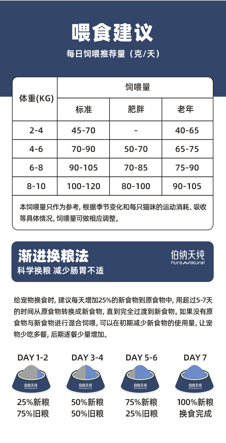 伯納天純生鮮牧場狂歡貓糧7kg