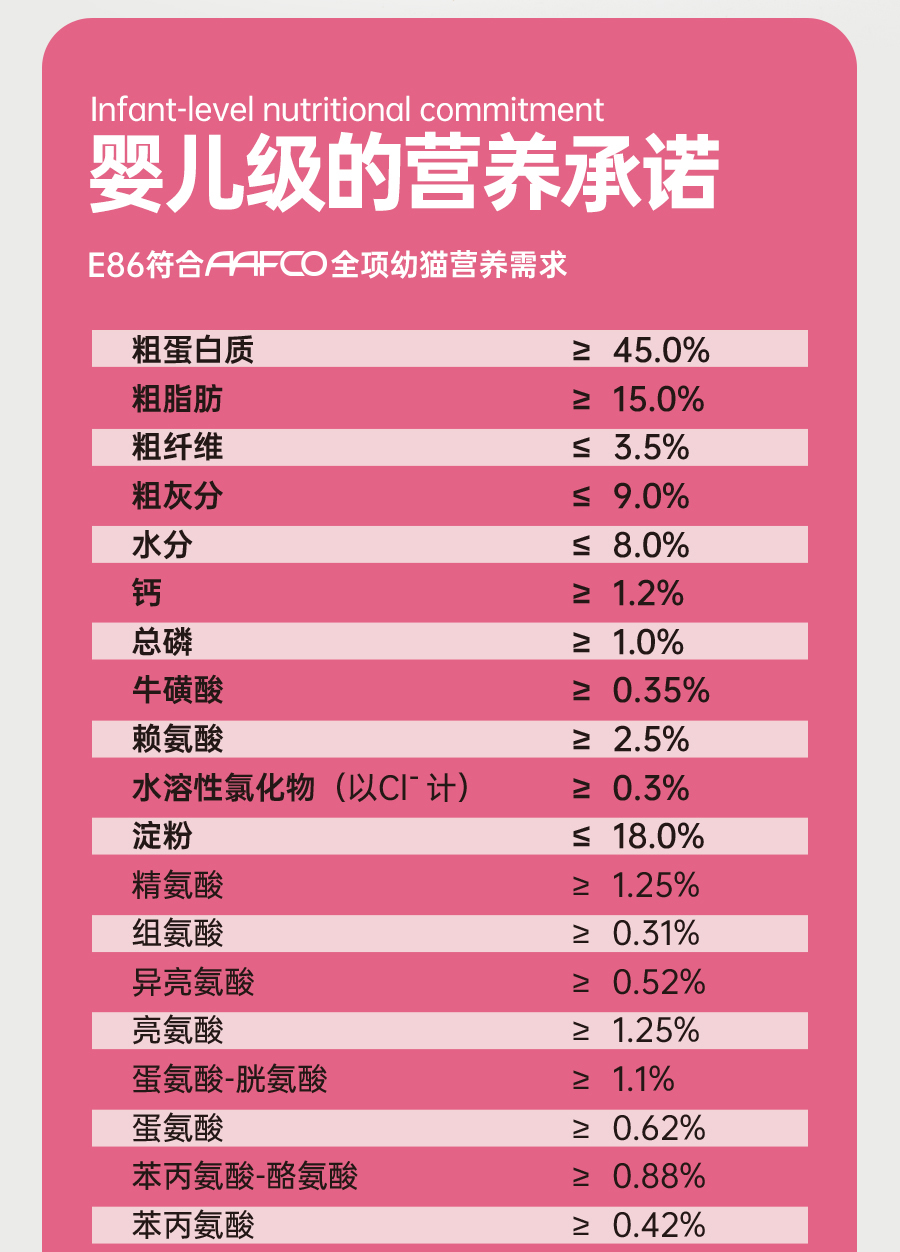 阿飛和巴弟E86幼貓糧6kg雞肉三文魚高蛋白貓糧營養增肥發腮全價主食貓糧