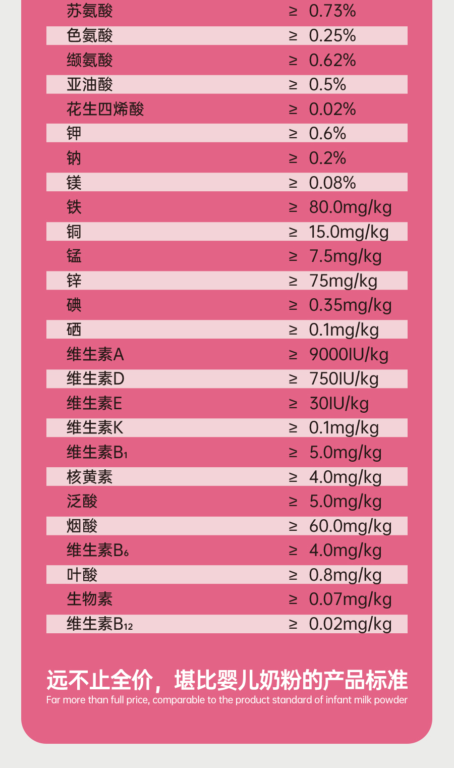 阿飛和巴弟E86幼貓糧6kg雞肉三文魚高蛋白貓糧營養增肥發腮全價主食貓糧