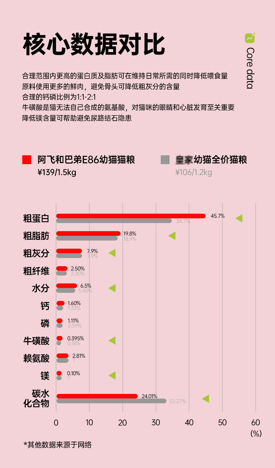 阿飛和巴弟E86幼貓糧6kg雞肉三文魚高蛋白貓糧營養增肥發腮全價主食貓糧