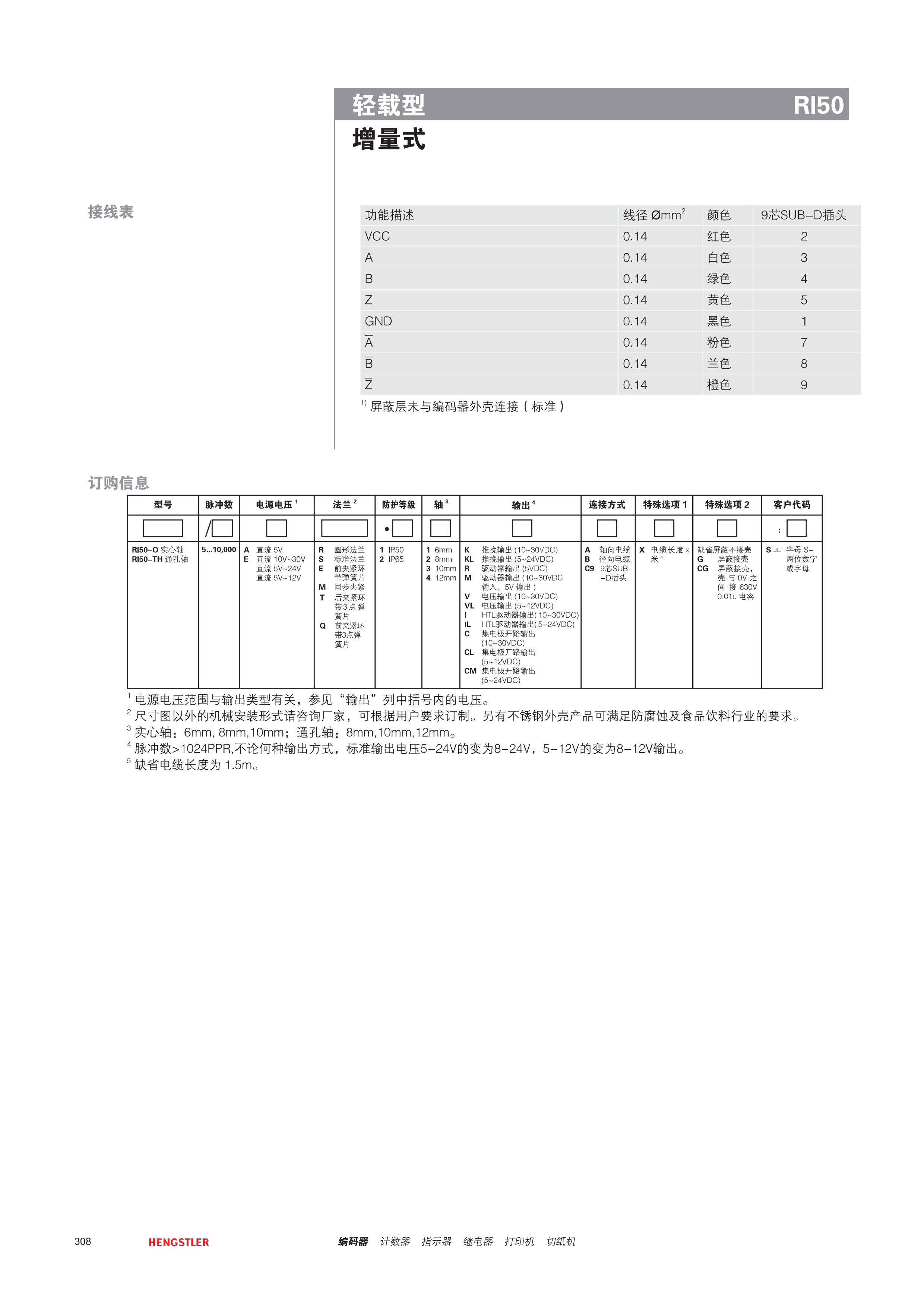 Sondco Ri50 RI50_上海卧赛电子科技有限公司