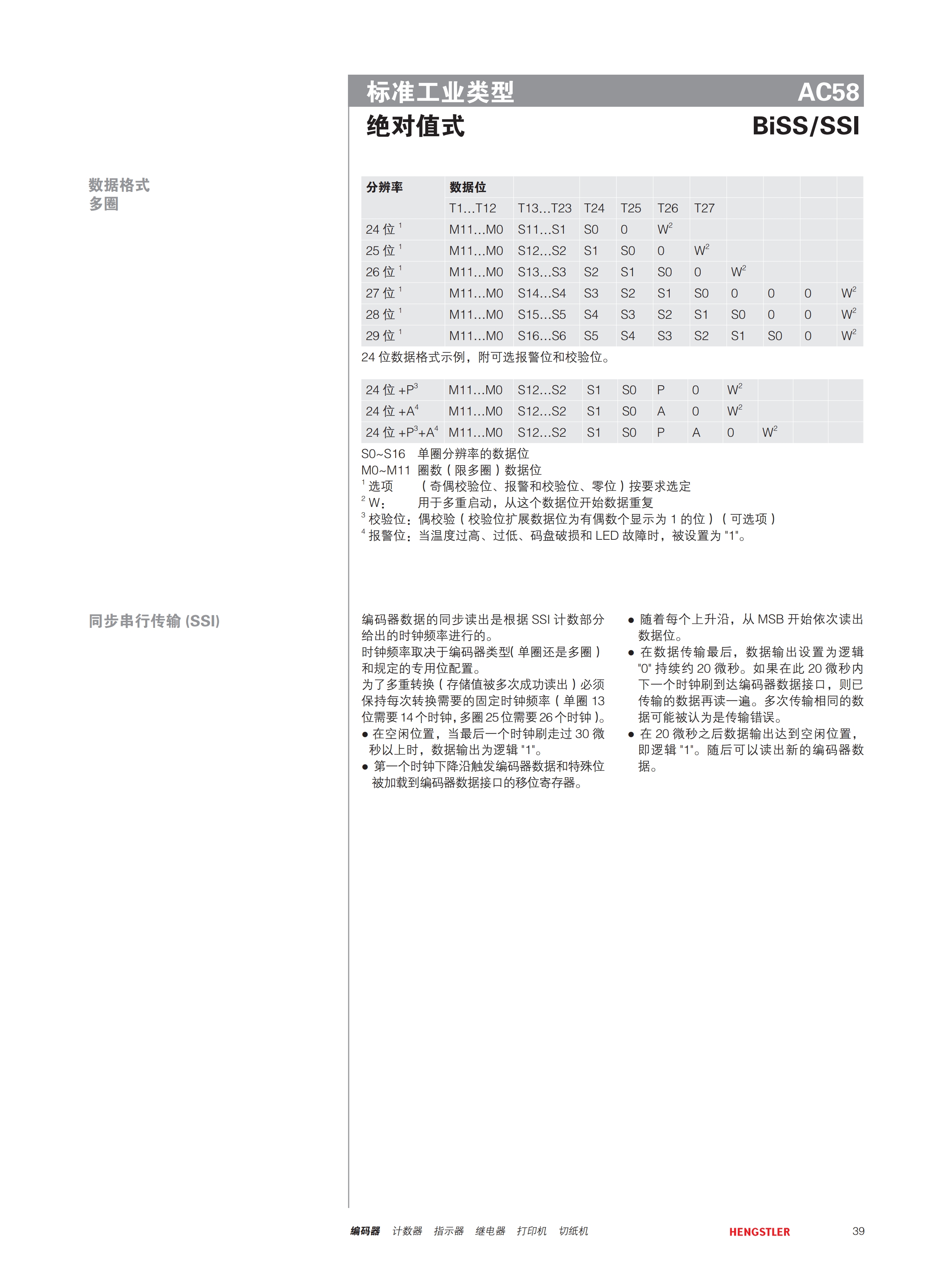 數(shù)據(jù)格式