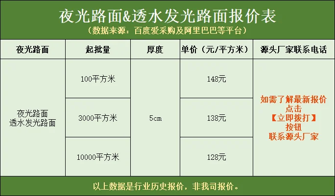 夜光路面&透水發光路面報價表.png