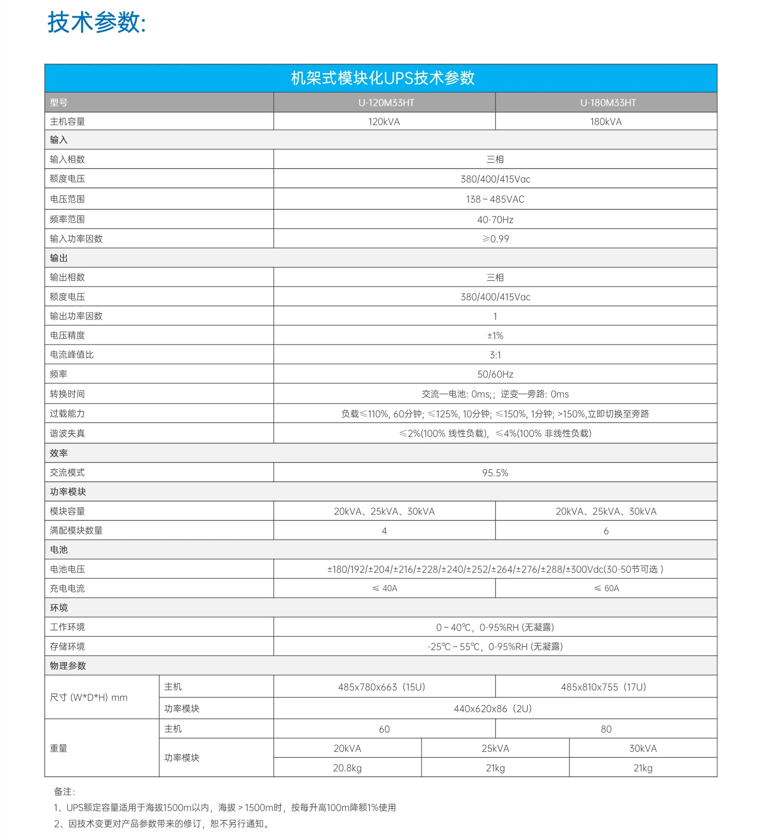 DPRM系列機架式模塊化