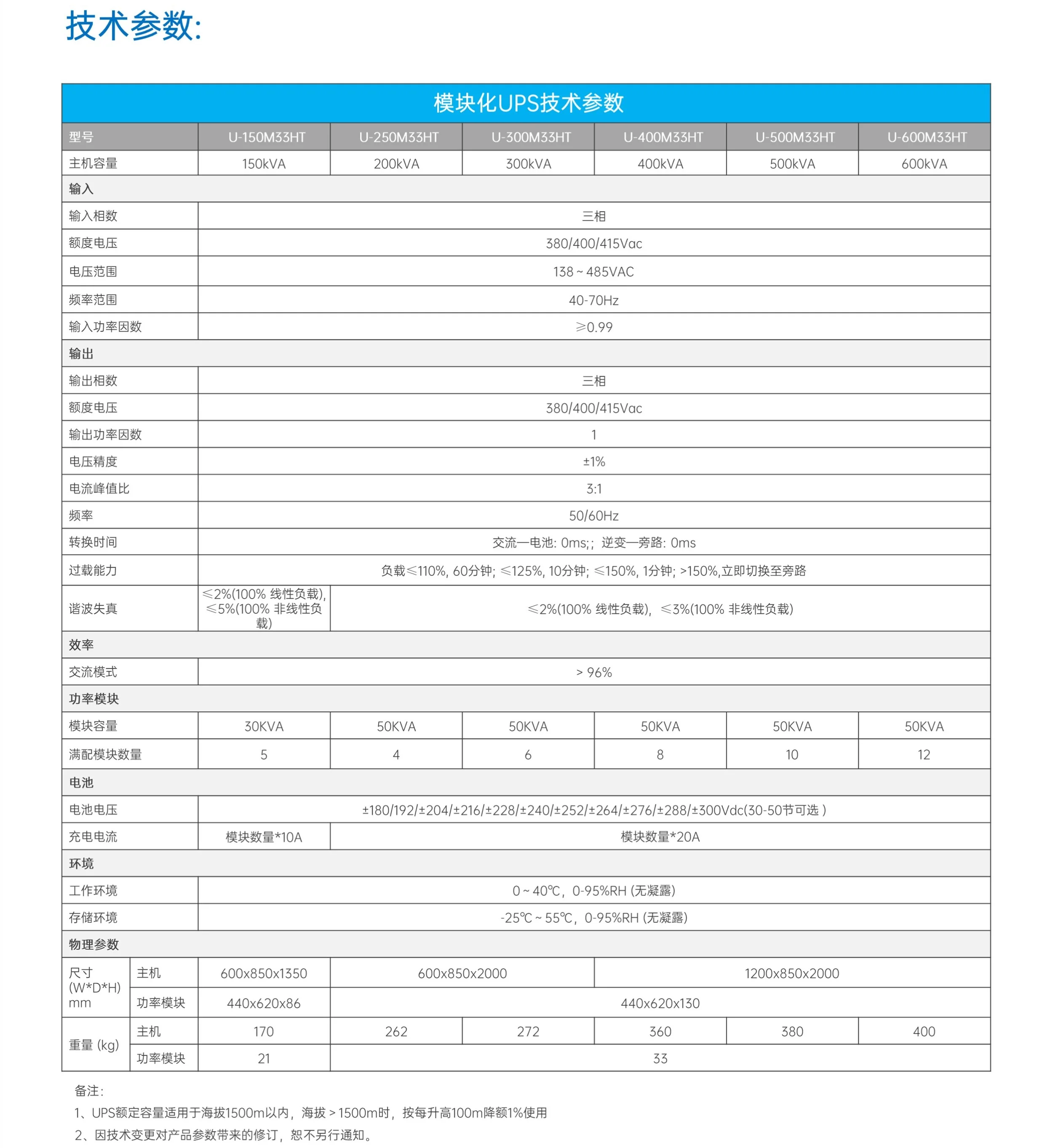 DPF系列模塊化UPS