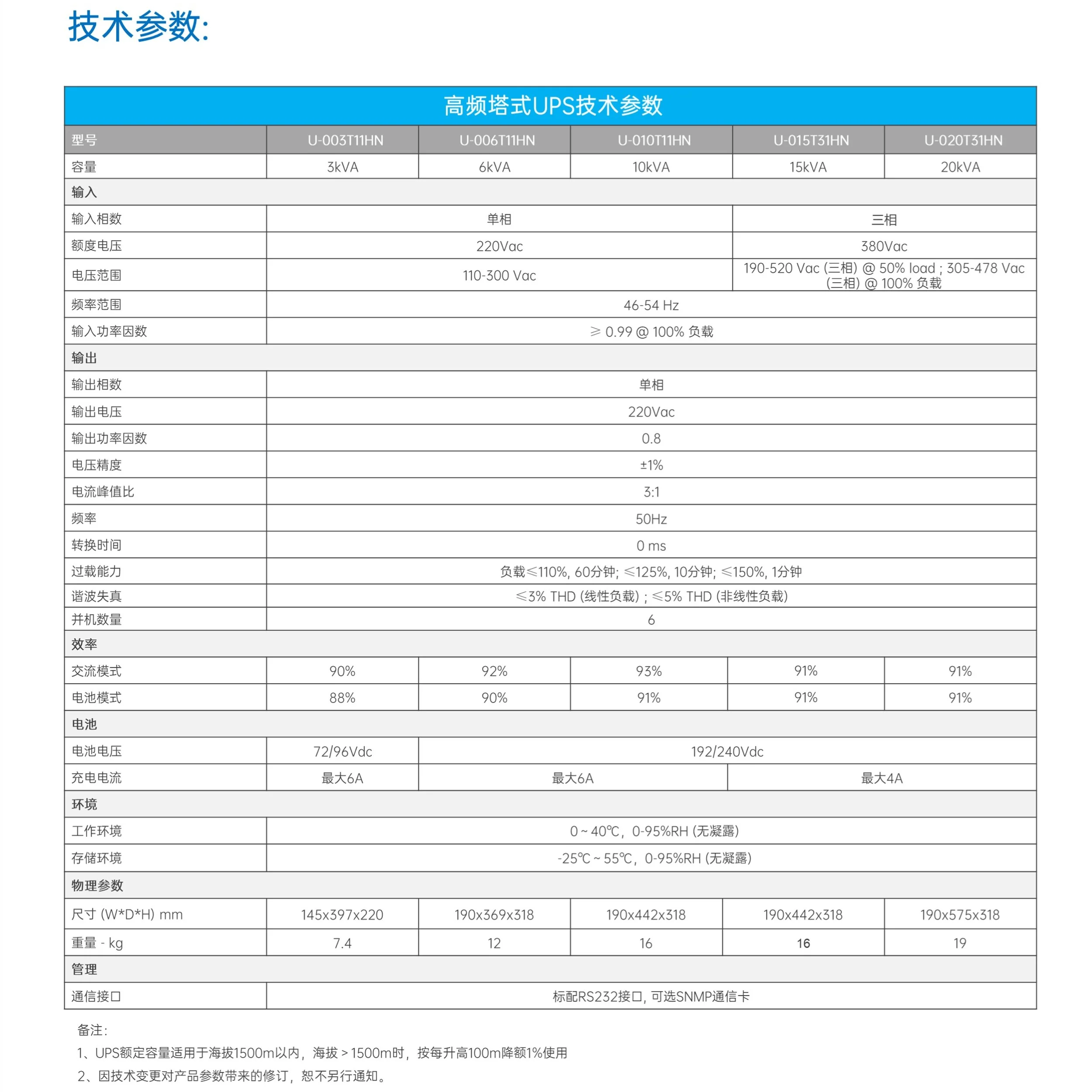 DPN系列塔式小功率UPS