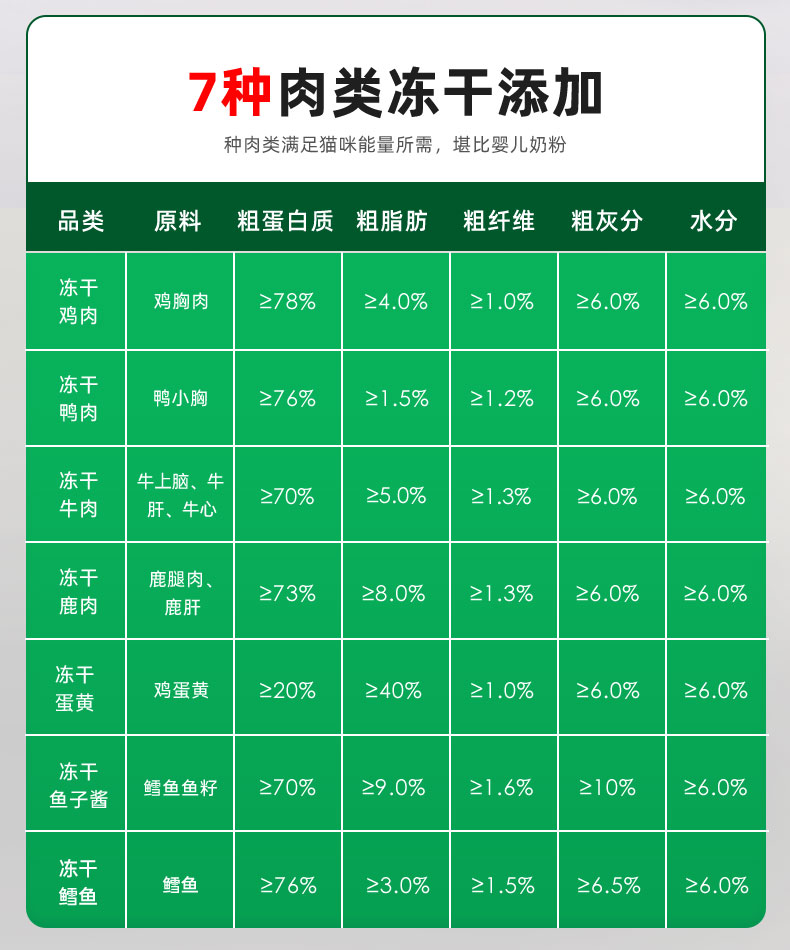 獵奇 凍干系列 全價(jià)狗糧13kg 