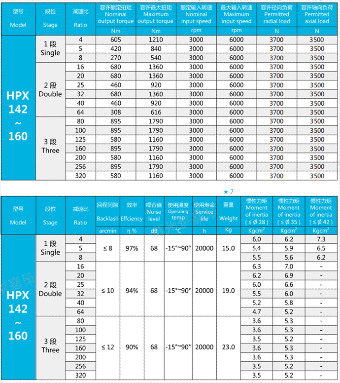 HPX160