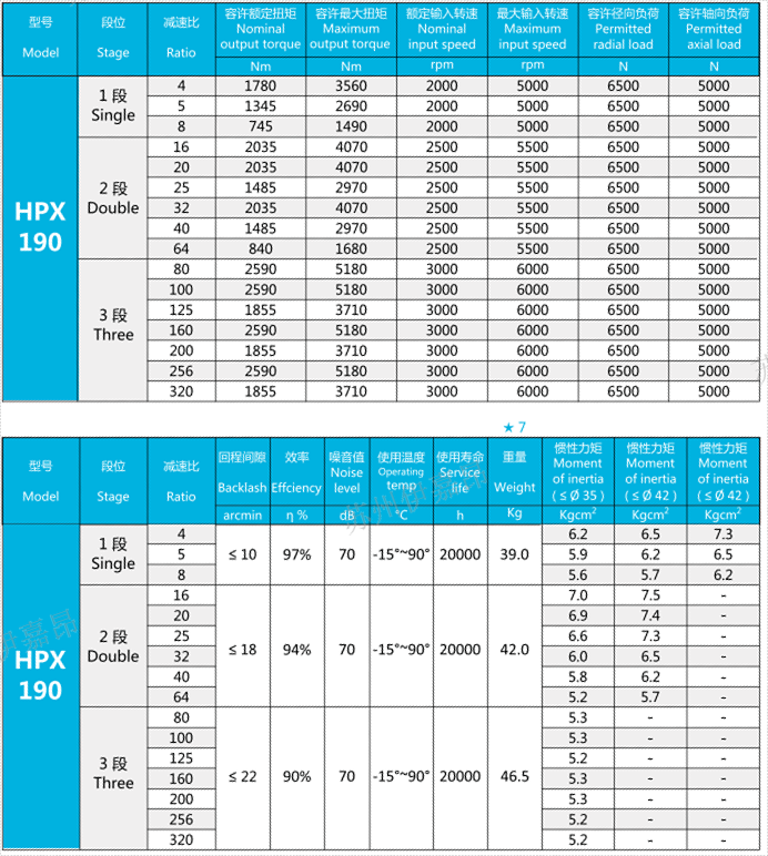 HPX190