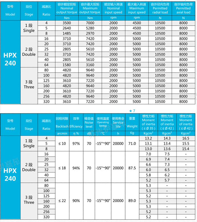 HPX240