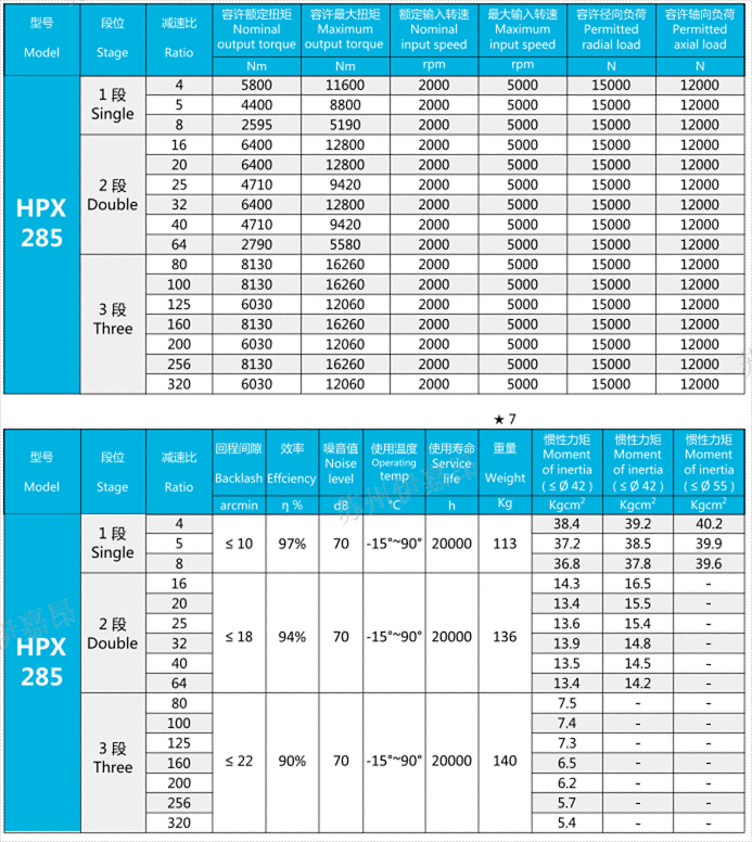 HPX285