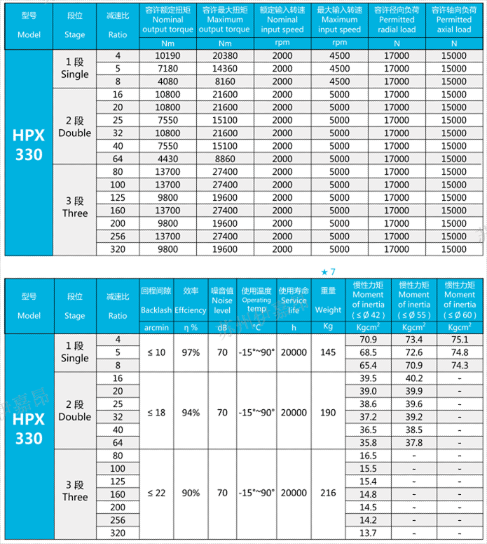 HPX330