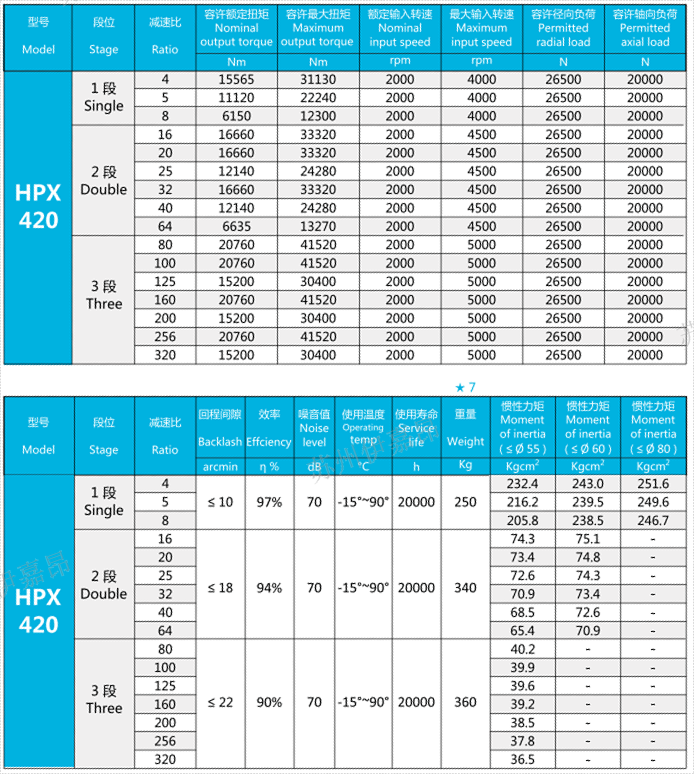 HPX420