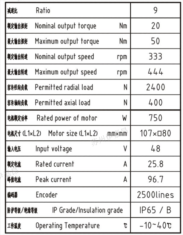 RCI90