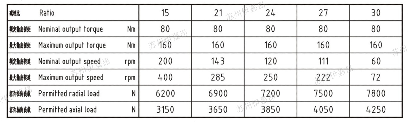RCI120