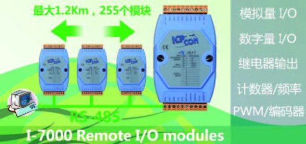 I-7000選型