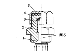 蓄能器氣閥