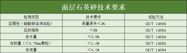面層石英砂技術(shù)要求.png