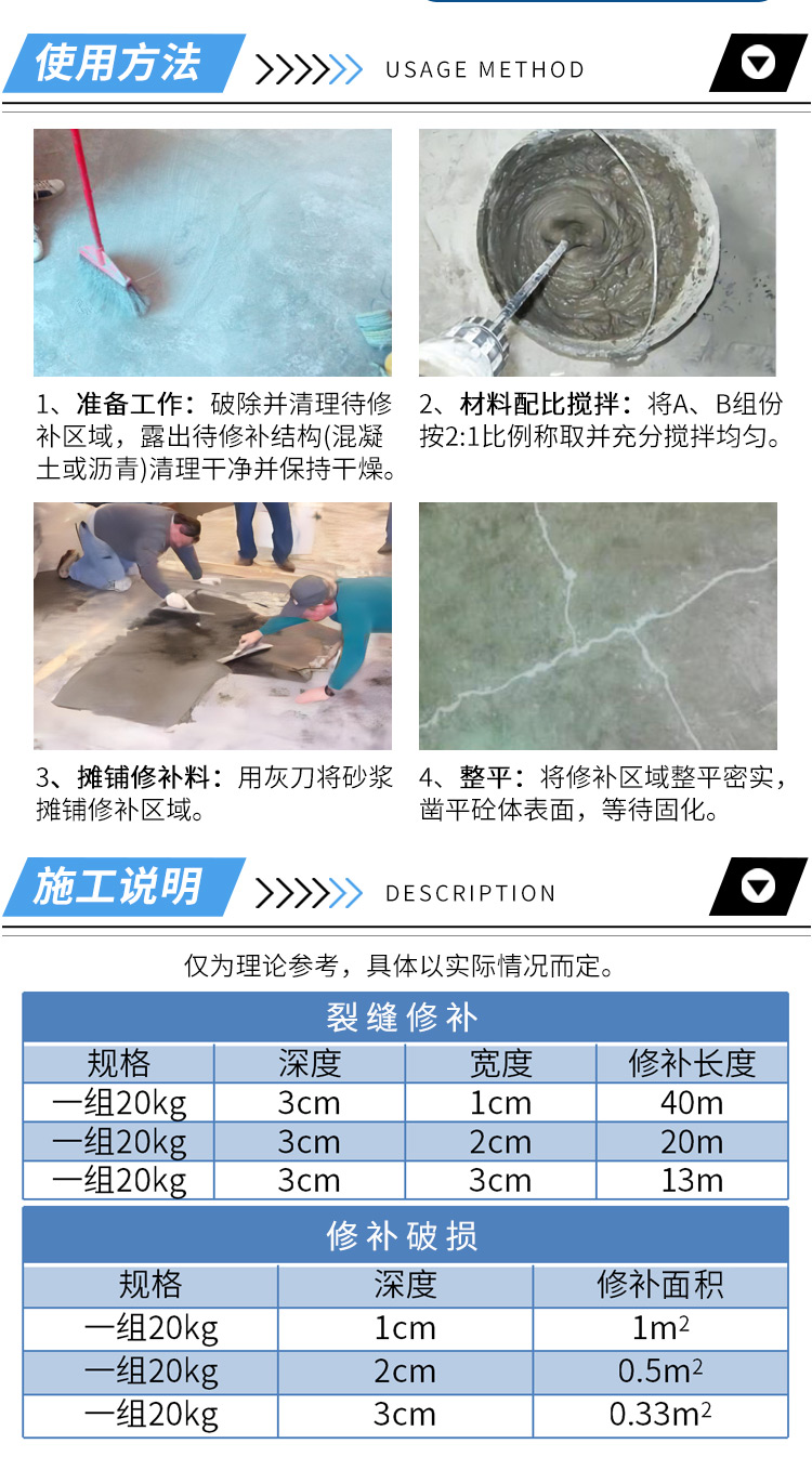 高分子薄型修补剂