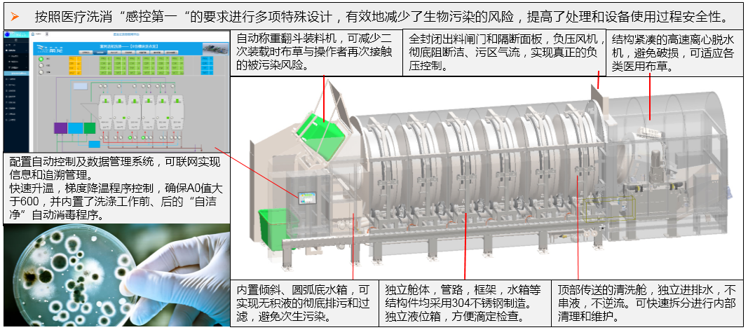 醫(yī)用型小龍?zhí)攸c圖示.png