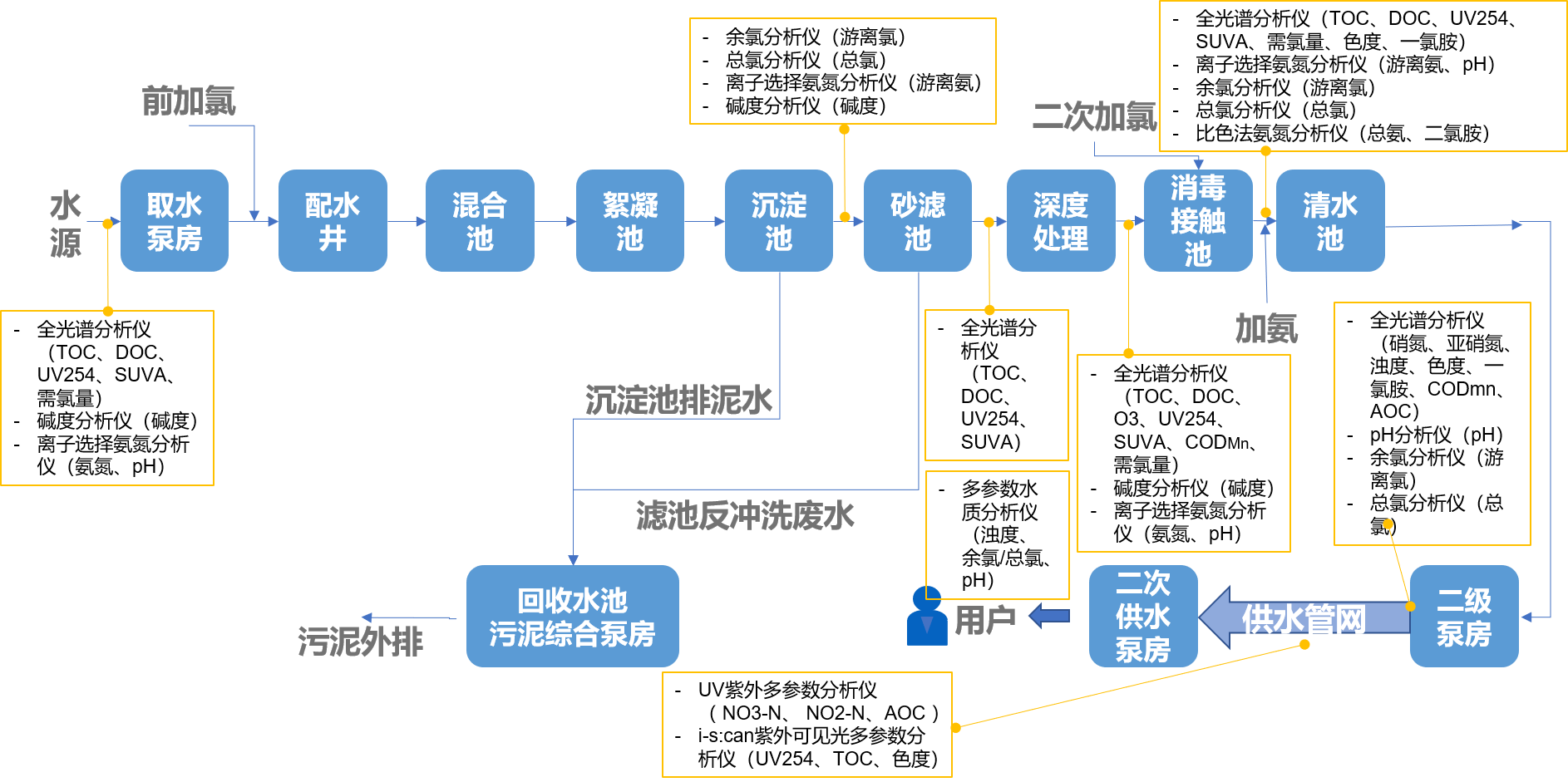 氯消毒工藝的在線監(jiān)測(cè)3.png