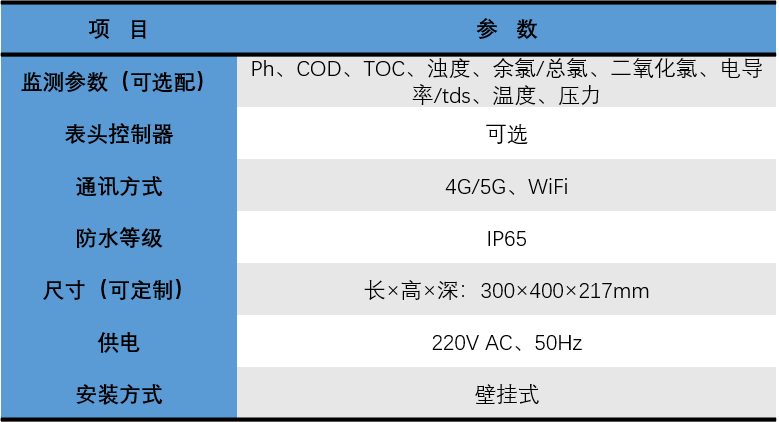 二次供水水質(zhì)在線監(jiān)測參數(shù)表.png