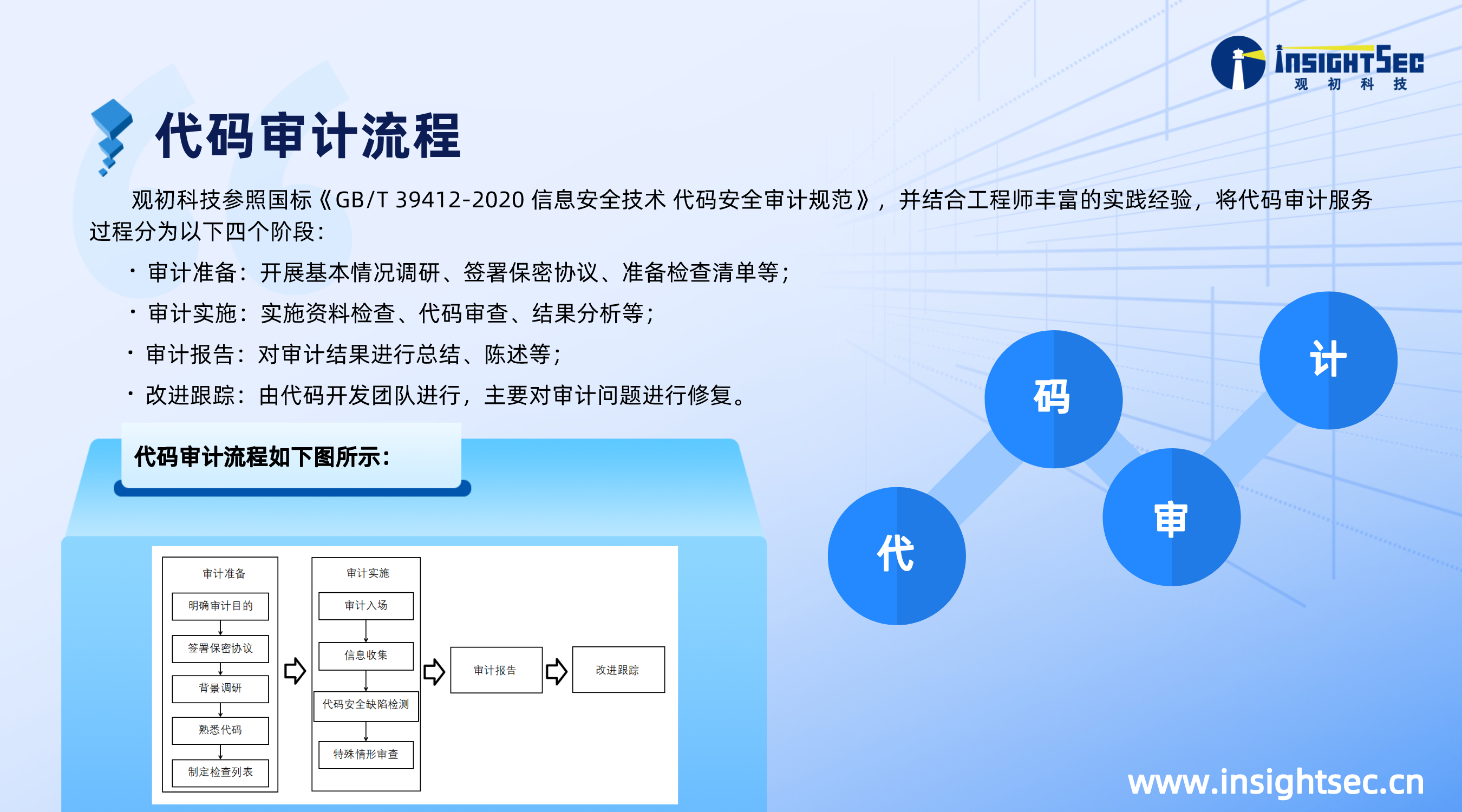代碼審計(jì)_3.png