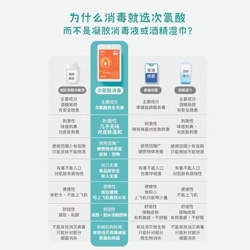 免洗手消毒液 20ml