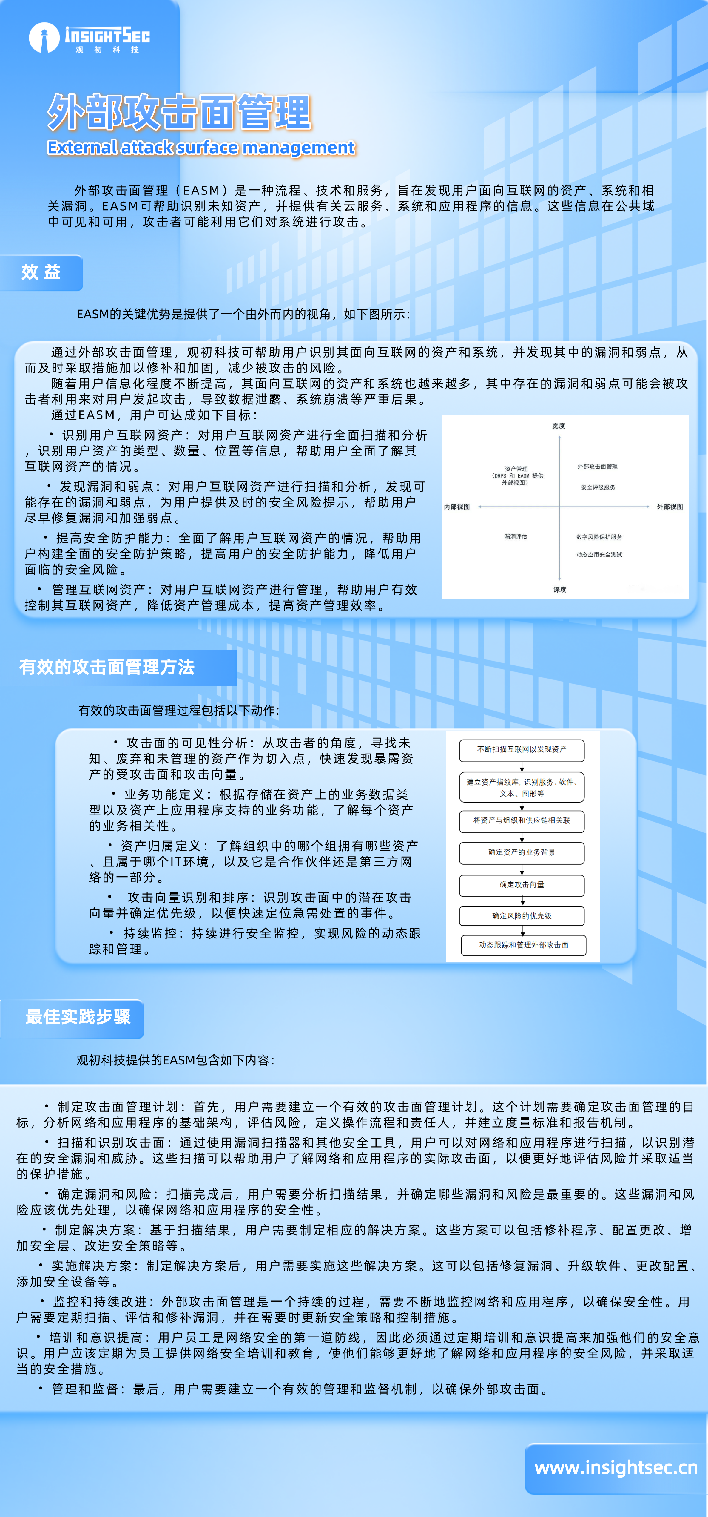 如何區(qū)分甲流新冠醫(yī)療長圖海報__2023-03-09+15_31_00.png