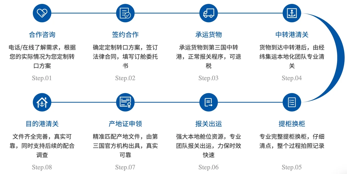 金年会金字招牌诚信至上