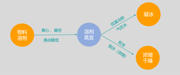 濃縮儀原理.png