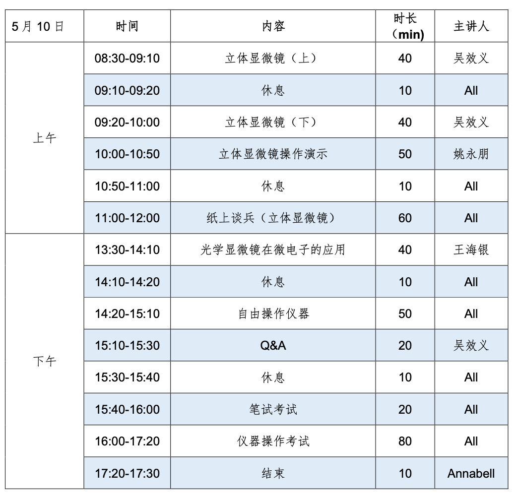 DM6M 清洁度及自动扫描方案介
绍7
