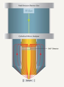 PHI 710俄歇电子能谱仪Auger